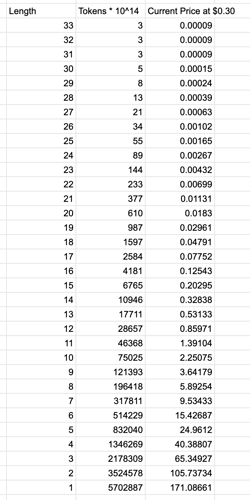 init-fees