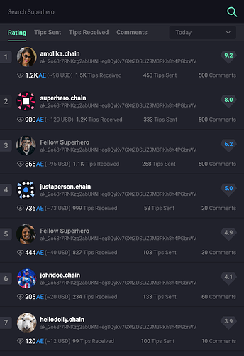Leaderboard Page