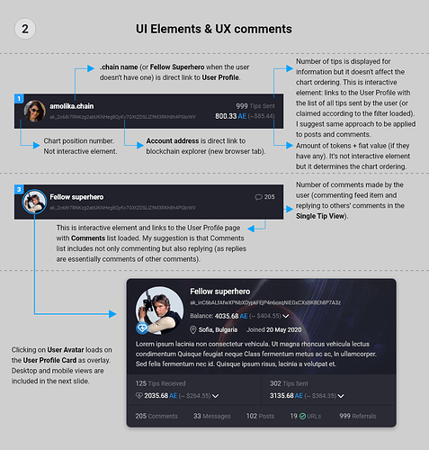 3.2 Heroes List - elements - UX-UI